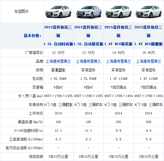 26092014 xcar.com.cn Chevrolet Table 1 Part A