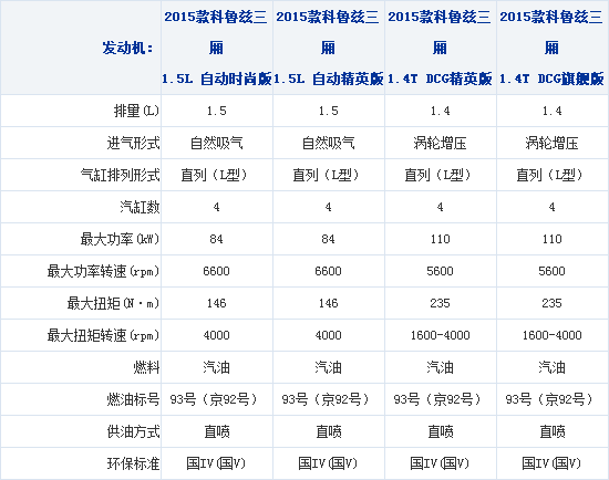 26092014 xcar.com.cn Chevrolet Table 1 Part C