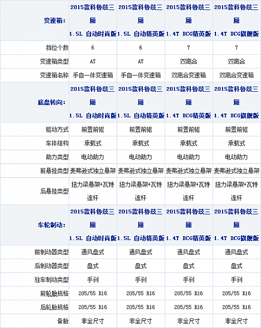 26092014 xcar.com.cn Chevrolet Table 1 Part D