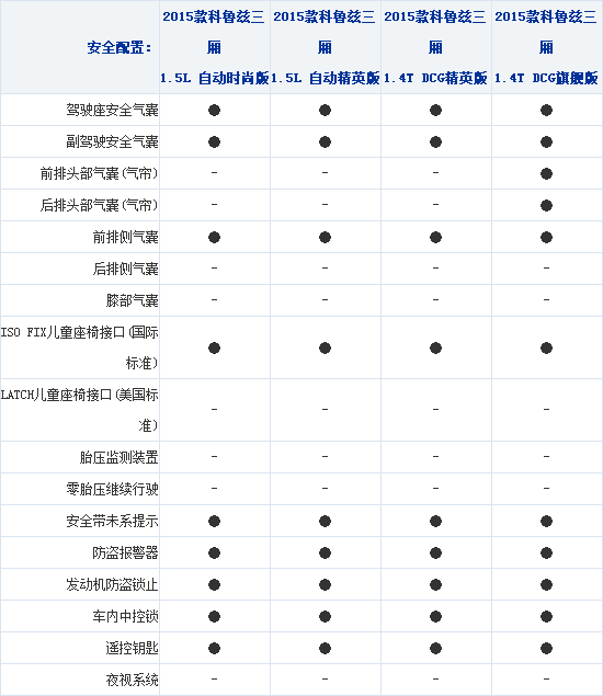 26092014 xcar.com.cn Chevrolet Table 1 Part E