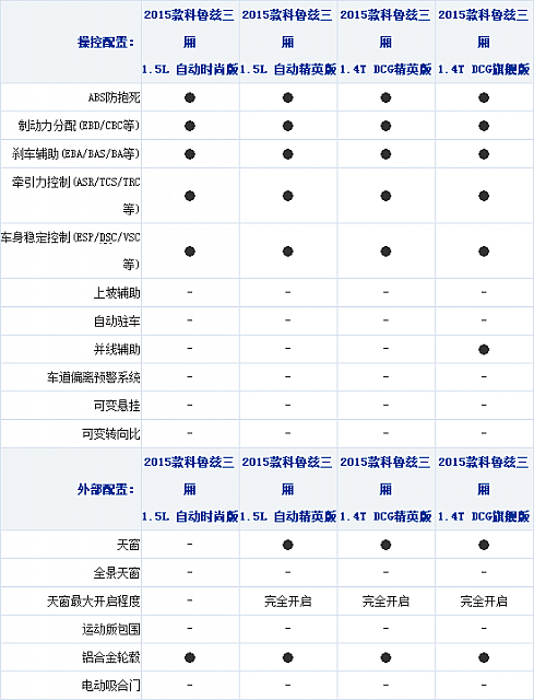 26092014 xcar.com.cn Chevrolet Table 1 Part F