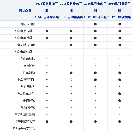 26092014 xcar.com.cn Chevrolet Table 1 Part G