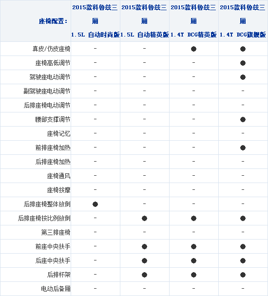 26092014 xcar.com.cn Chevrolet Table 1 Part H