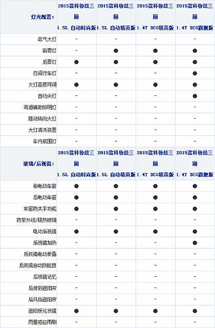 26092014 xcar.com.cn Chevrolet Table 1 Part J