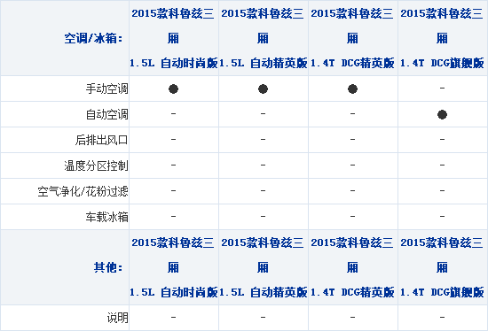 26092014 xcar.com.cn Chevrolet Table 1 Part K