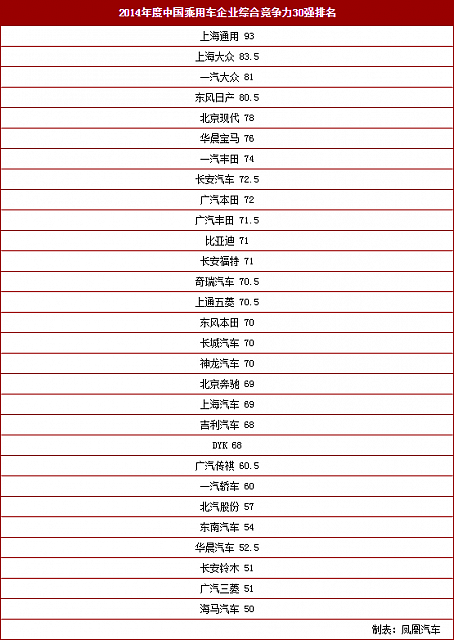 26.11.2014 auto.ifeng.com Industry Table 1