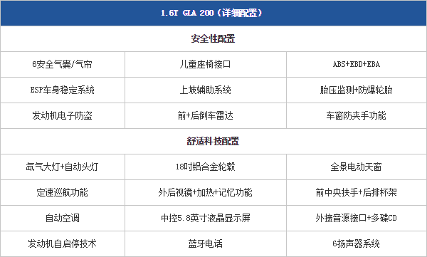 26.11.2014 pcauto.com.cn GLA Table 1