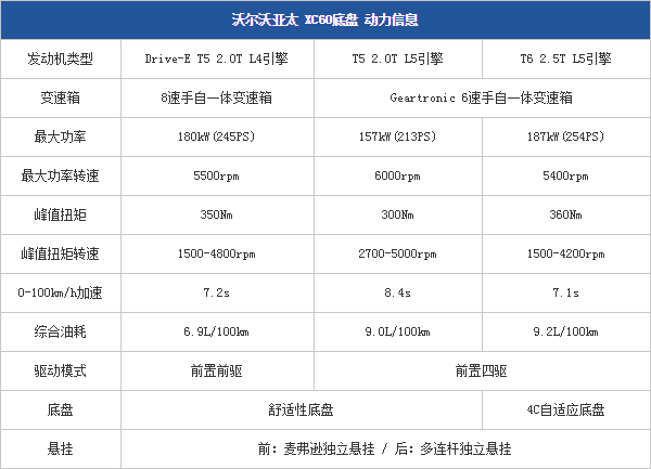 26.11.2014 pcauto.com.cn XC60 Table 1