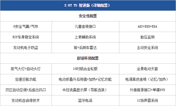 26.11.2014 pcauto.com.cn XC60 Table 2