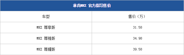 27102014 pcauto.com.cn MKZ Table 1