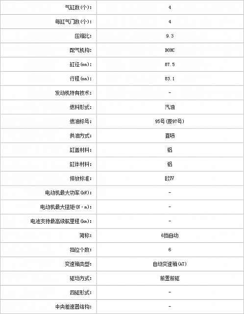 27102014 pcauto.com.cn MKZ Table 2 Part C