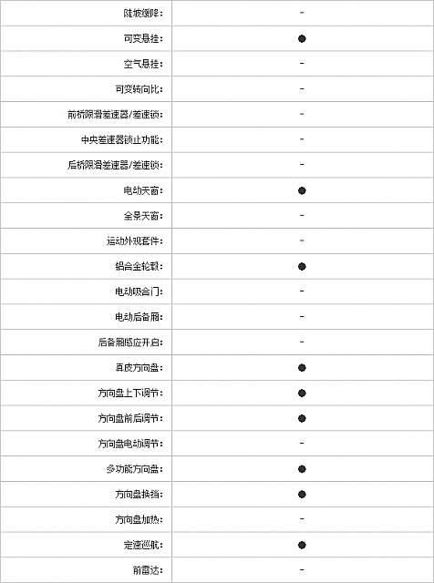 27102014 pcauto.com.cn MKZ Table 2 Part F