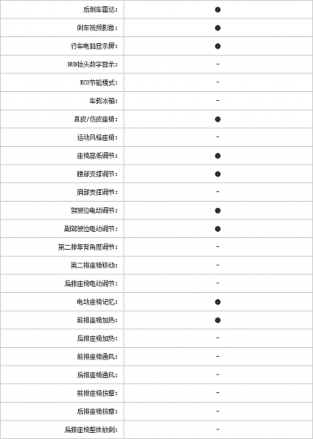 27102014 pcauto.com.cn MKZ Table 2 Part G