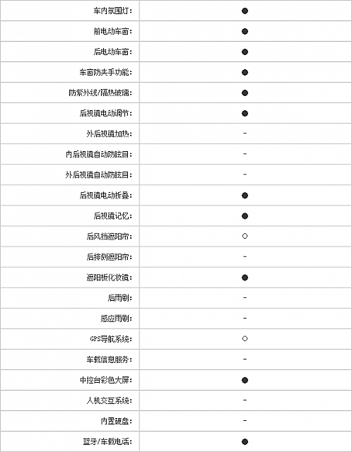 27102014 pcauto.com.cn MKZ Table 2 Part I