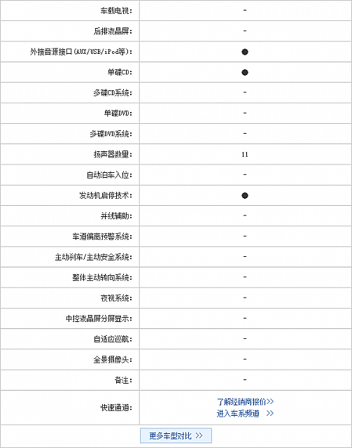 27102014 pcauto.com.cn MKZ Table 2 Part J