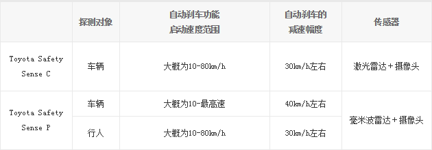 27.11.2014 bitauto.com XC60 Toyota Table 1