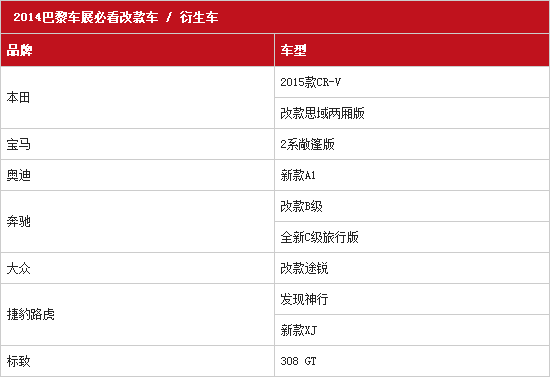 28092014 auto.163.com Honda Table 1