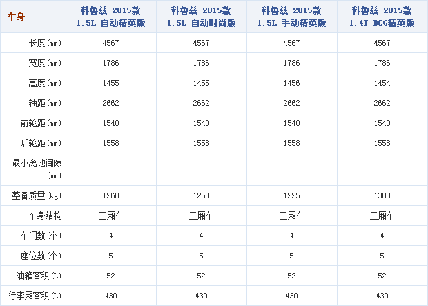 28092014 auto.sohu.com Chevrolet Table 1 Part B