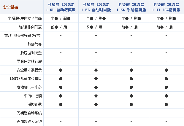 28092014 auto.sohu.com Chevrolet Table 2 Part A