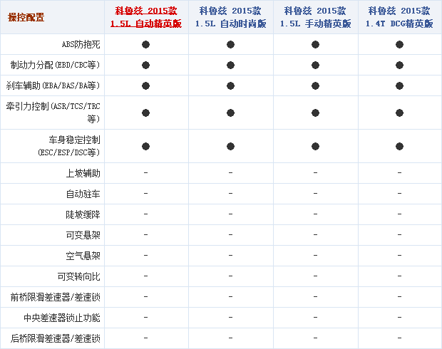 28092014 auto.sohu.com Chevrolet Table 2 Part B