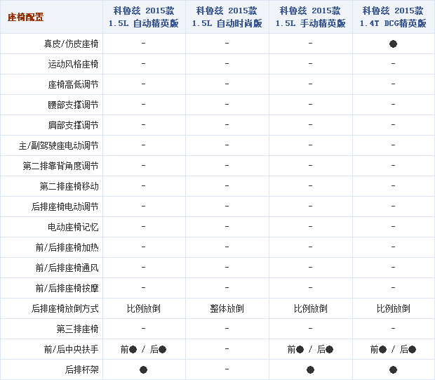 28092014 auto.sohu.com Chevrolet Table 2 Part D