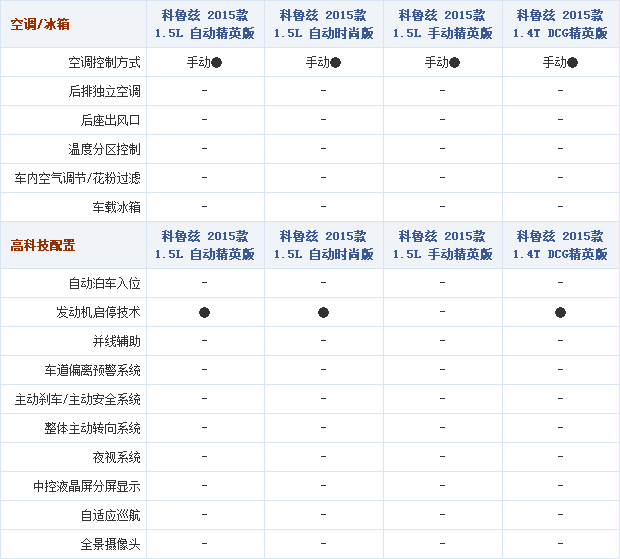 28092014 auto.sohu.com Chevrolet Table 2 Part G