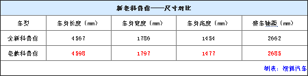 28092014 auto.sohu.com Cruze Table 1