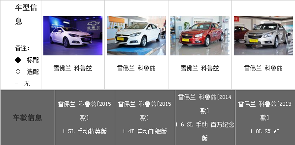 28092014 auto.sohu.com Cruze Table 2 Part A