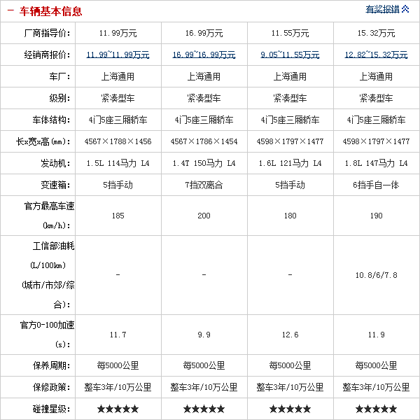 28092014 auto.sohu.com Cruze Table 2 Part B