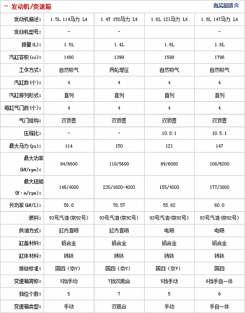 28092014 auto.sohu.com Cruze Table 2 Part D