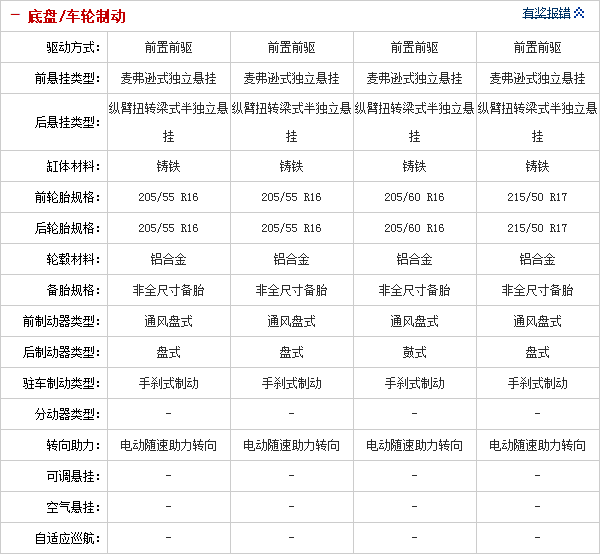 28092014 auto.sohu.com Cruze Table 2 Part E