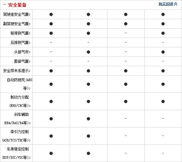 28092014 auto.sohu.com Cruze Table 2 Part F 1