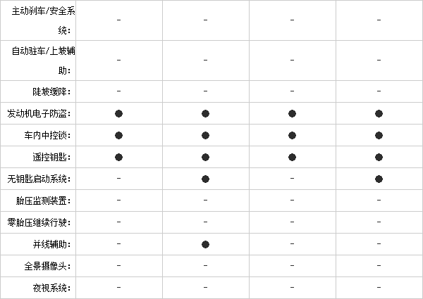 28092014 auto.sohu.com Cruze Table 2 Part F 2