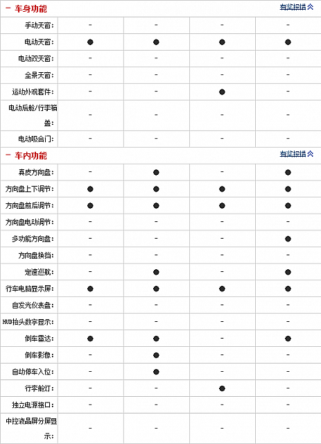 28092014 auto.sohu.com Cruze Table 2 Part G