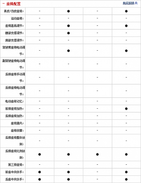 28092014 auto.sohu.com Cruze Table 2 Part H