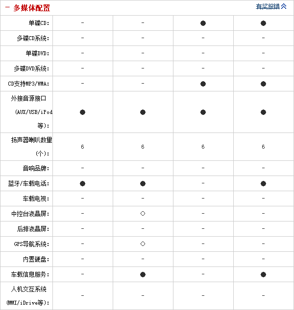 28092014 auto.sohu.com Cruze Table 2 Part I