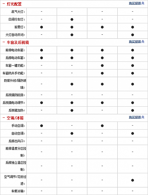 28092014 auto.sohu.com Cruze Table 2 Part J