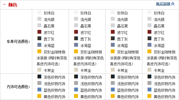 28092014 auto.sohu.com Cruze Table 2 Part K