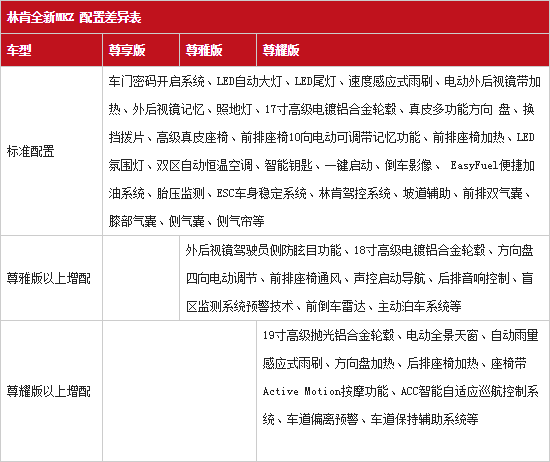 28.10.2014 auto.153.com MKC and MKZ Table 5