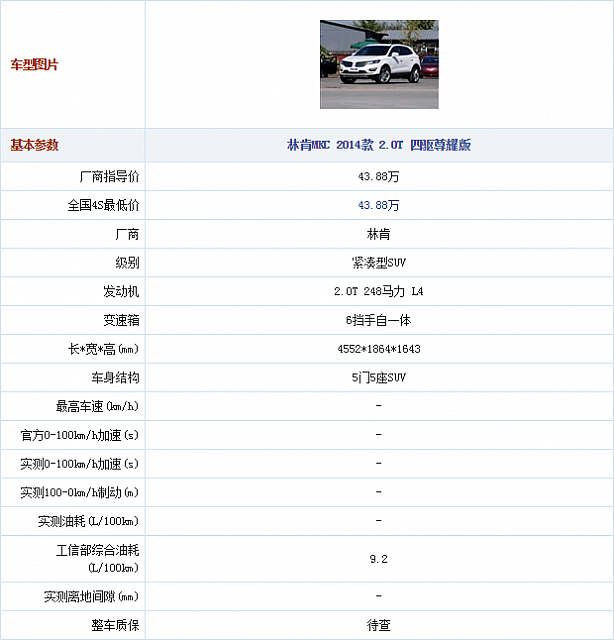 28.10.2014 autohome.com.cn MKC Table 1 Part A