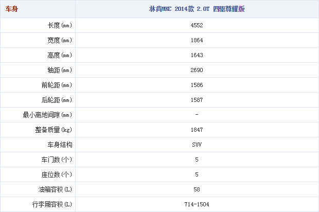 28.10.2014 autohome.com.cn MKC Table 1 Part B