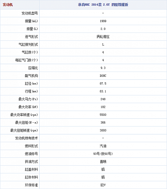 28.10.2014 autohome.com.cn MKC Table 1 Part C