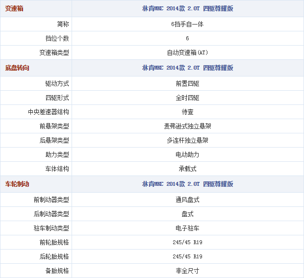 28.10.2014 autohome.com.cn MKC Table 1 Part D