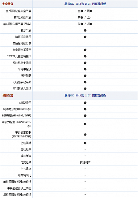 28.10.2014 autohome.com.cn MKC Table 2 Part A