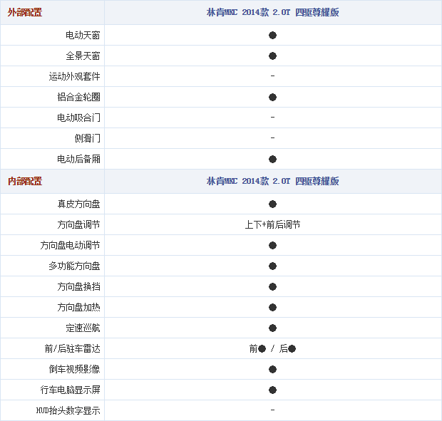 28.10.2014 autohome.com.cn MKC Table 2 Part B