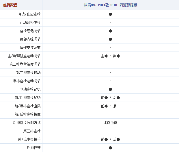 28.10.2014 autohome.com.cn MKC Table 2 Part C