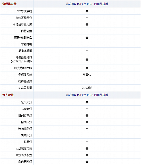 28.10.2014 autohome.com.cn MKC Table 2 Part D