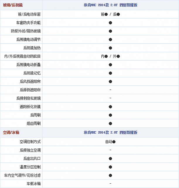 28.10.2014 autohome.com.cn MKC Table 2 Part E