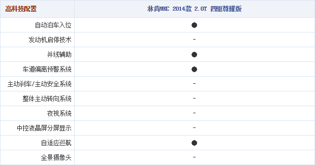 28.10.2014 autohome.com.cn MKC Table 2 Part F