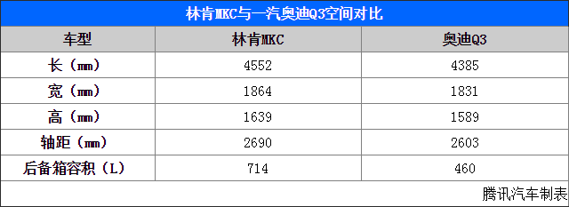 29.10.2014 auto.qq.com MKC Table 2